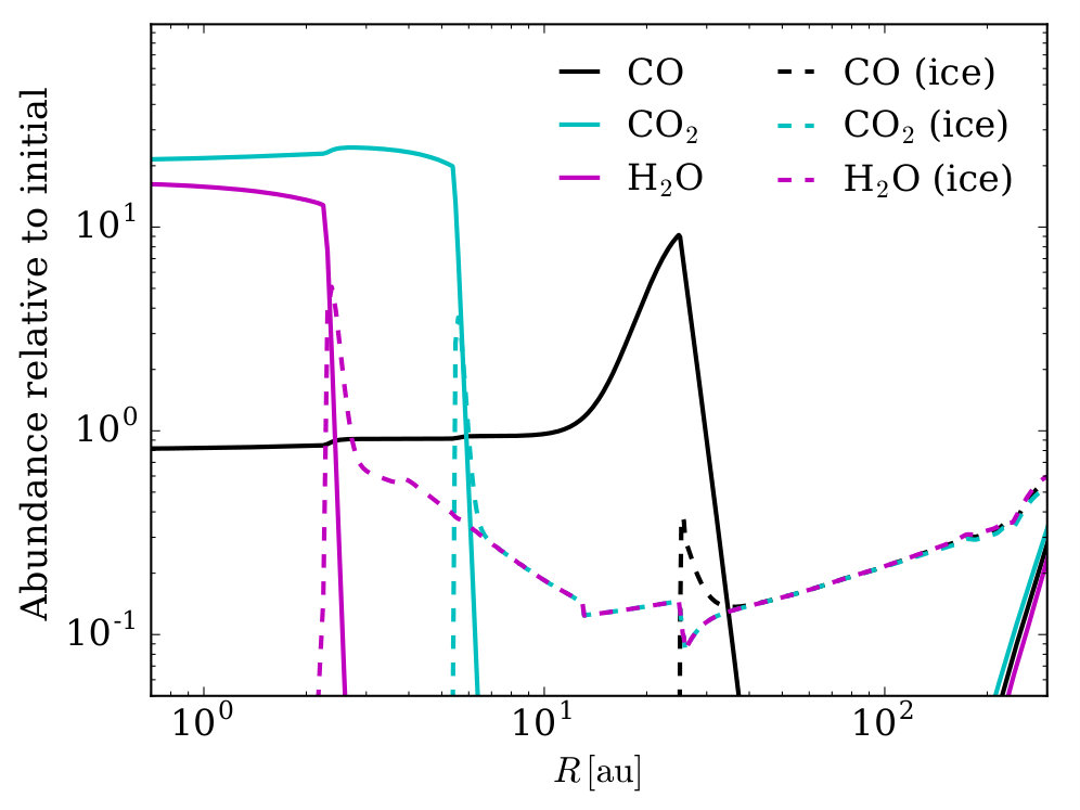 Figure 13