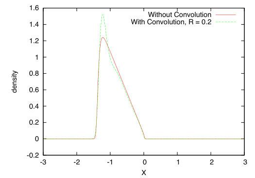 Figure 19
