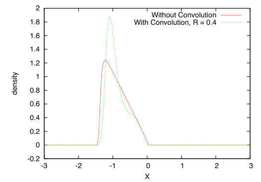 Figure 20