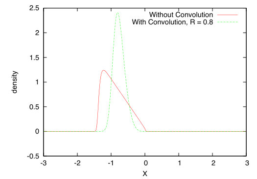 Figure 22