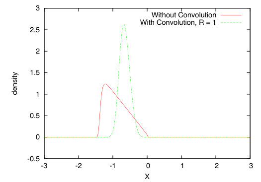 Figure 23