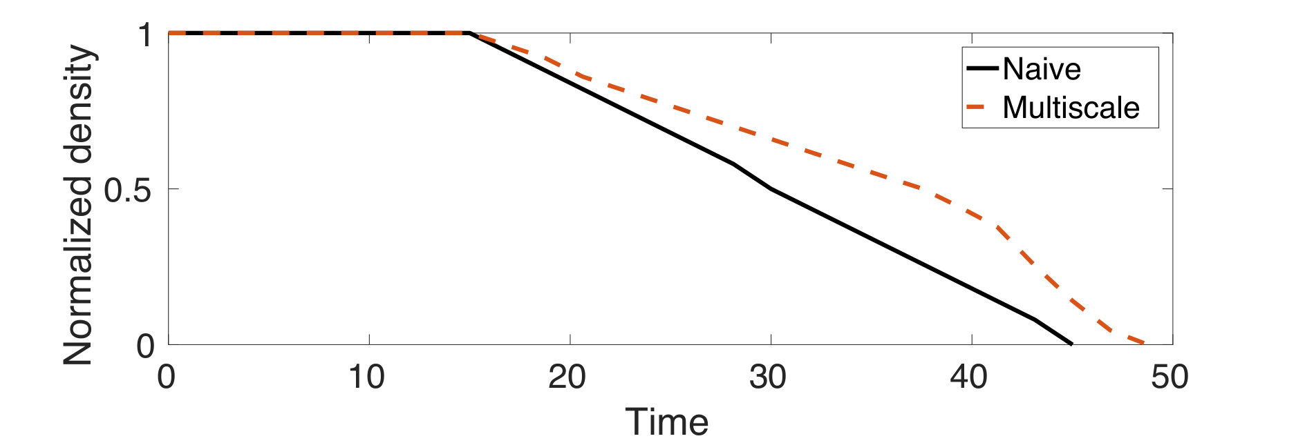 Figure 24