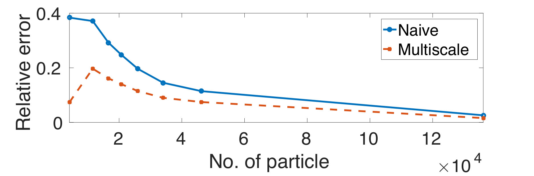 Figure 25
