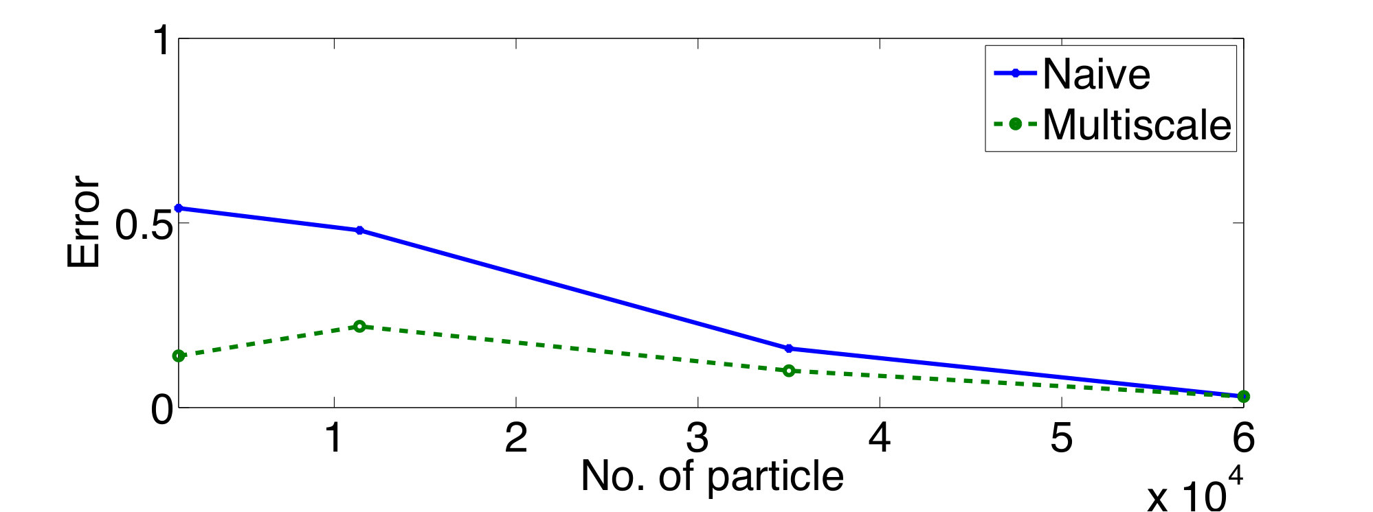 Figure 26