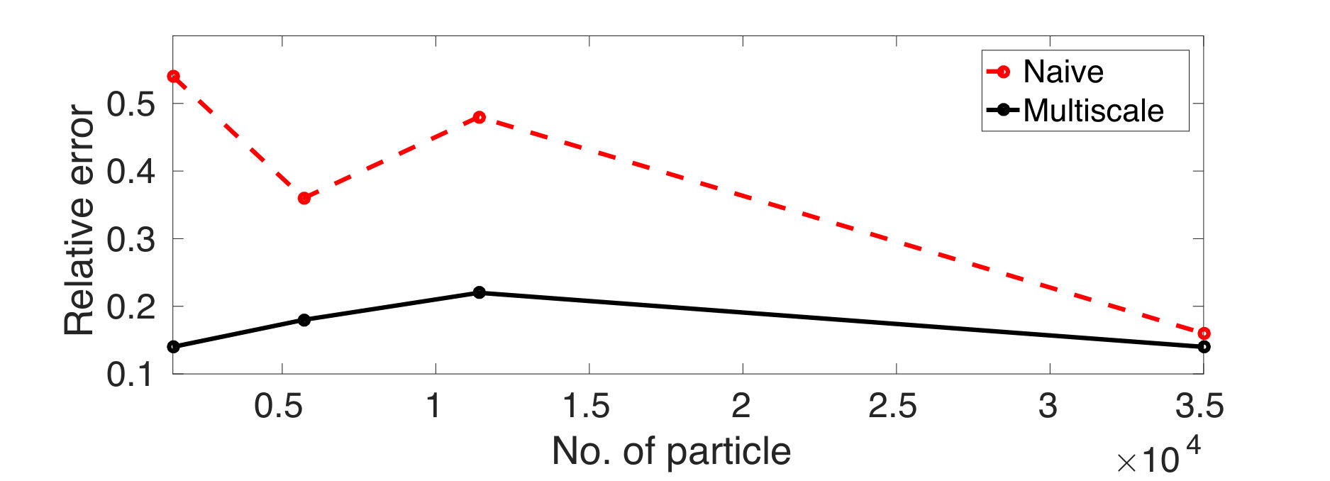 Figure 27