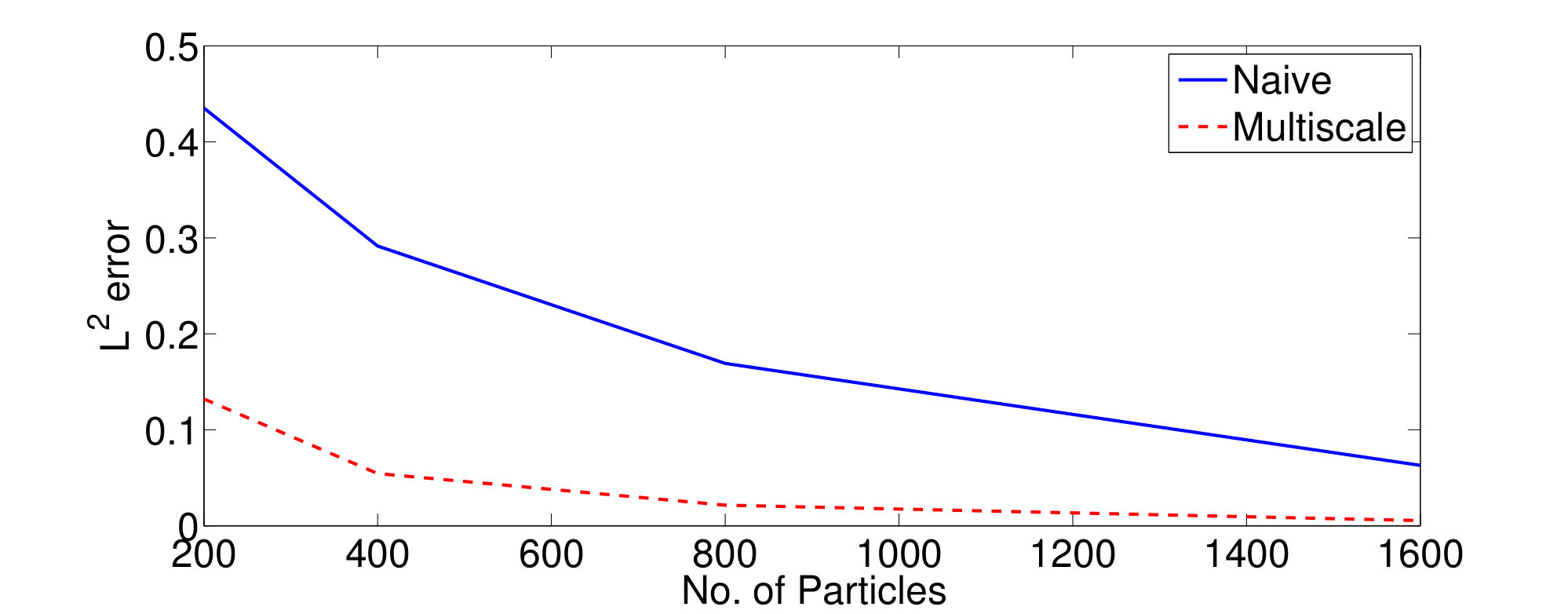Figure 28