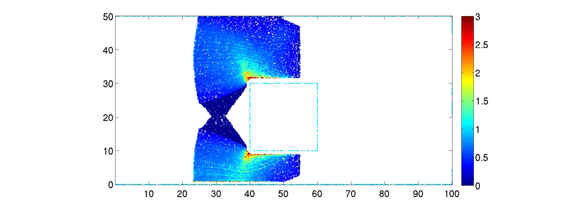 Figure 38