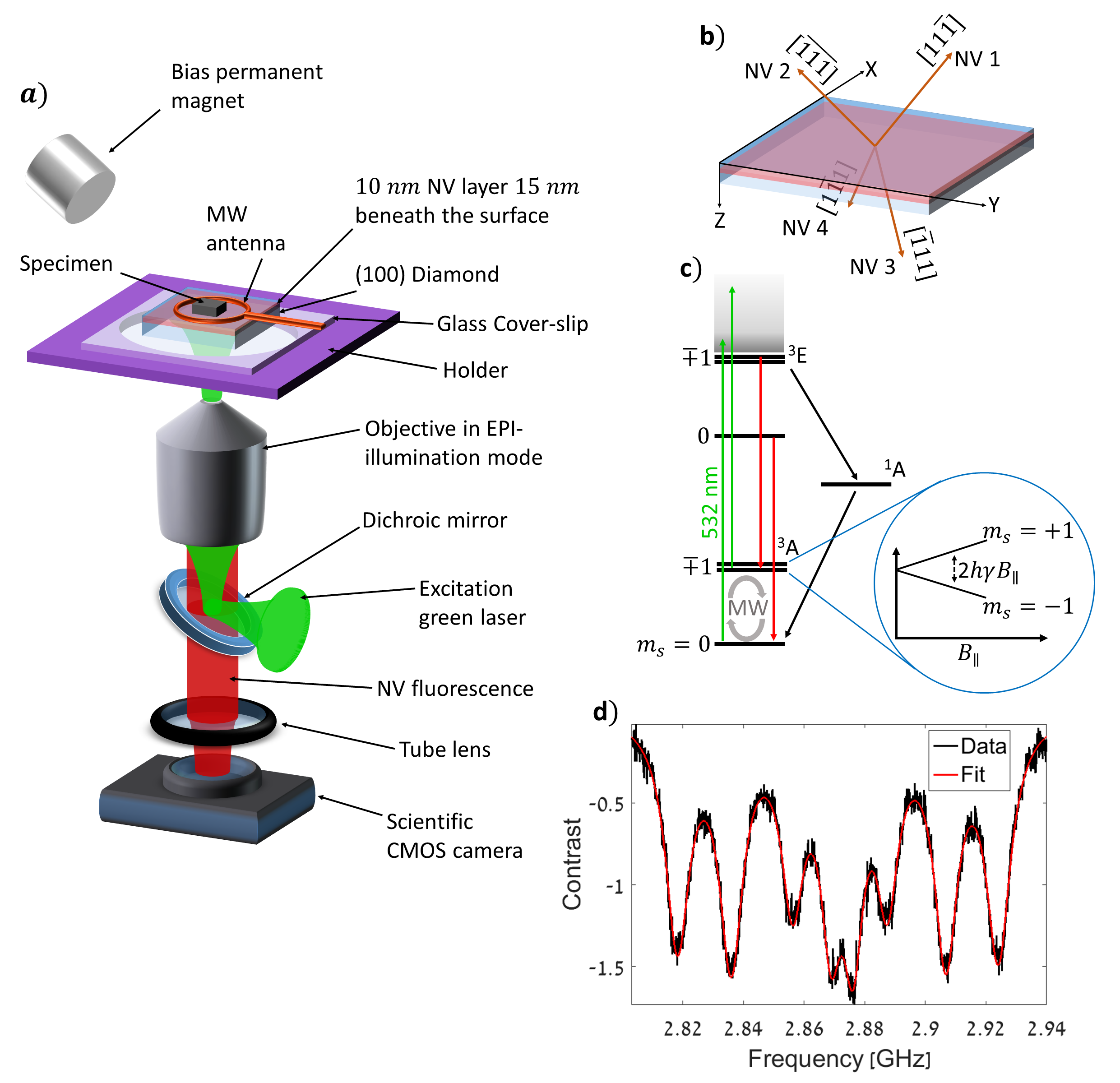 Figure 10