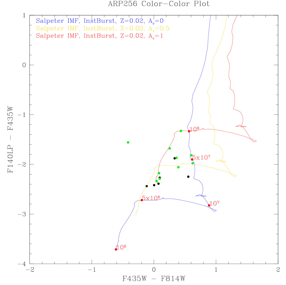 Figure 9