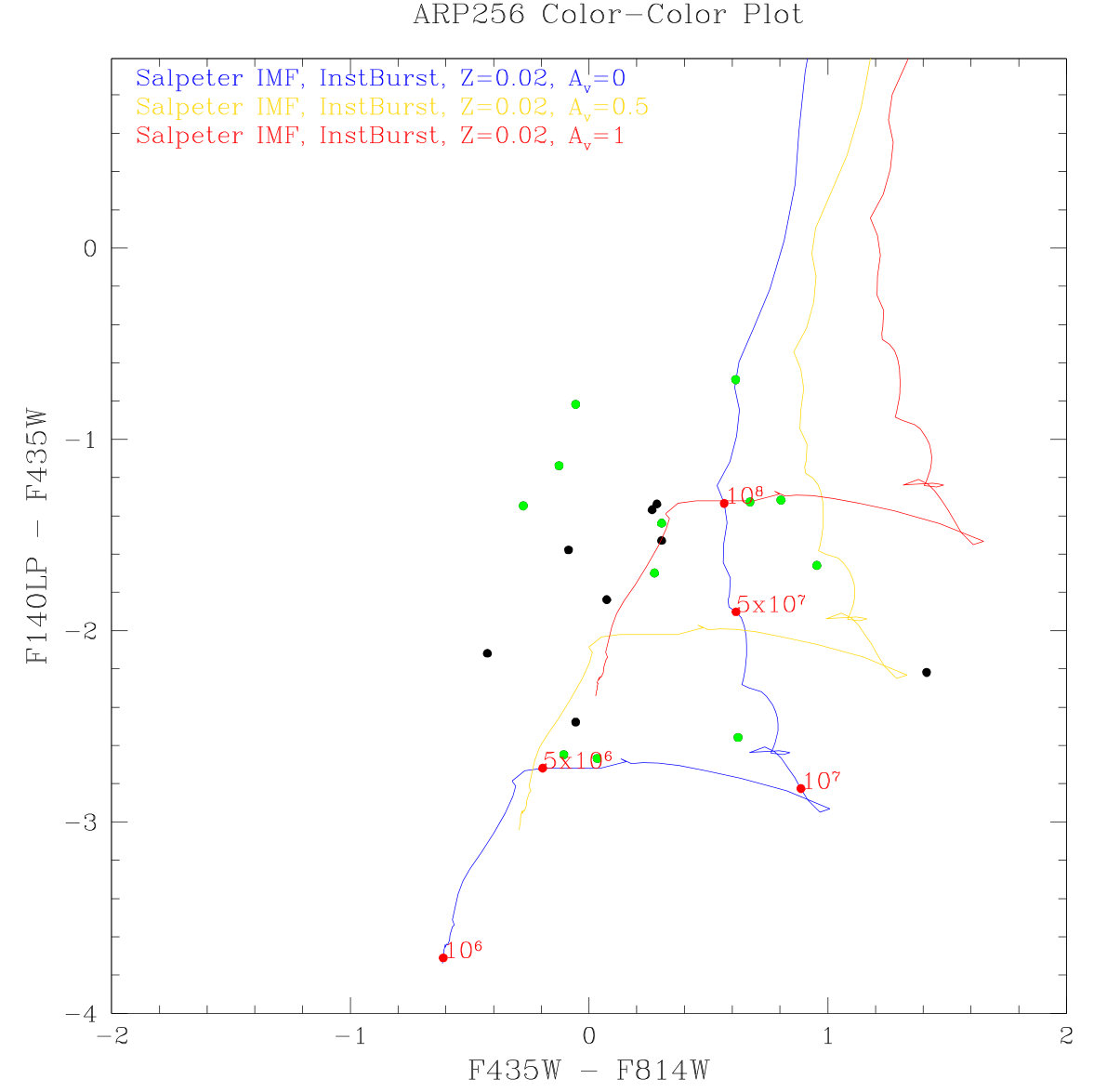 Figure 10