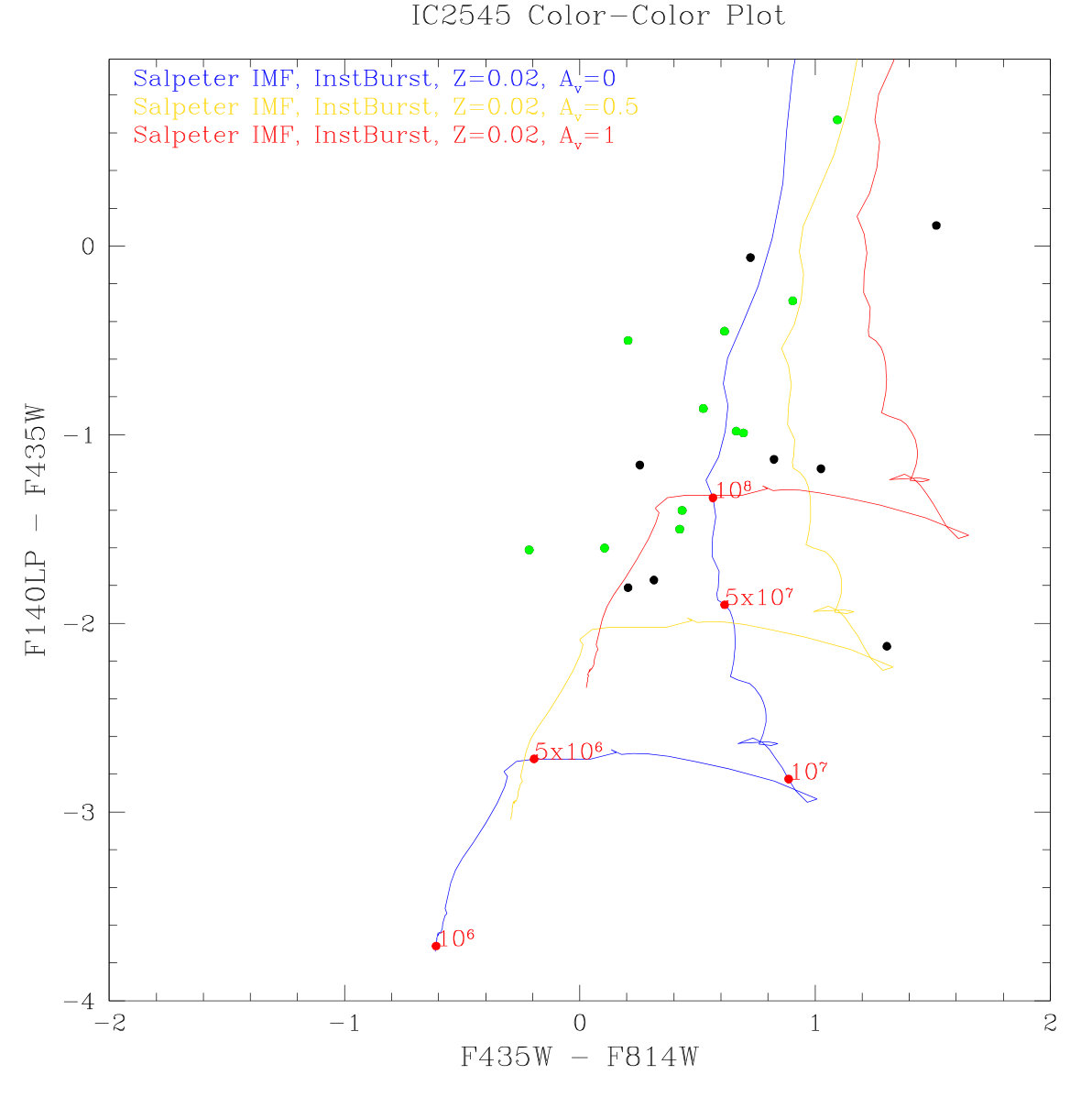 Figure 14