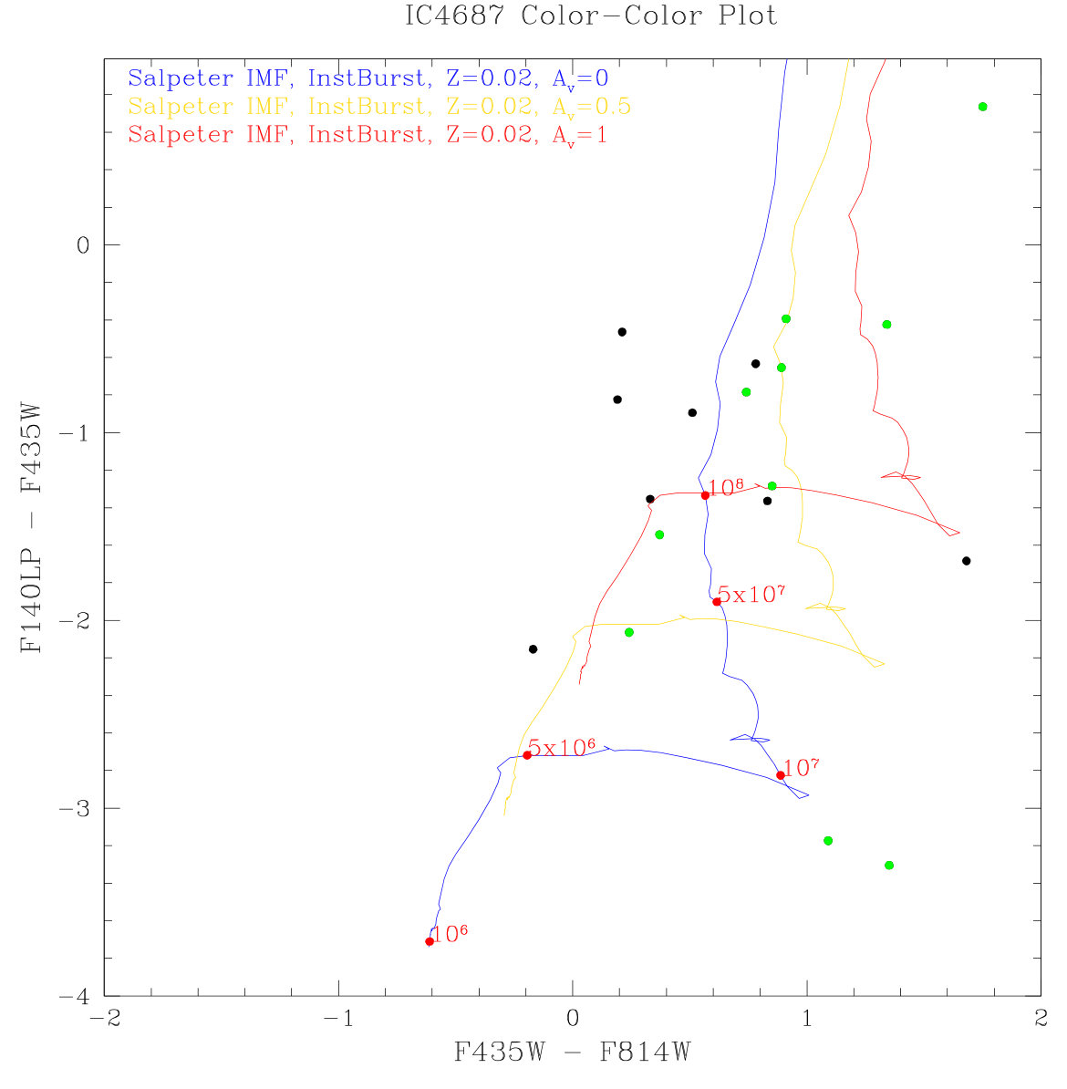 Figure 17