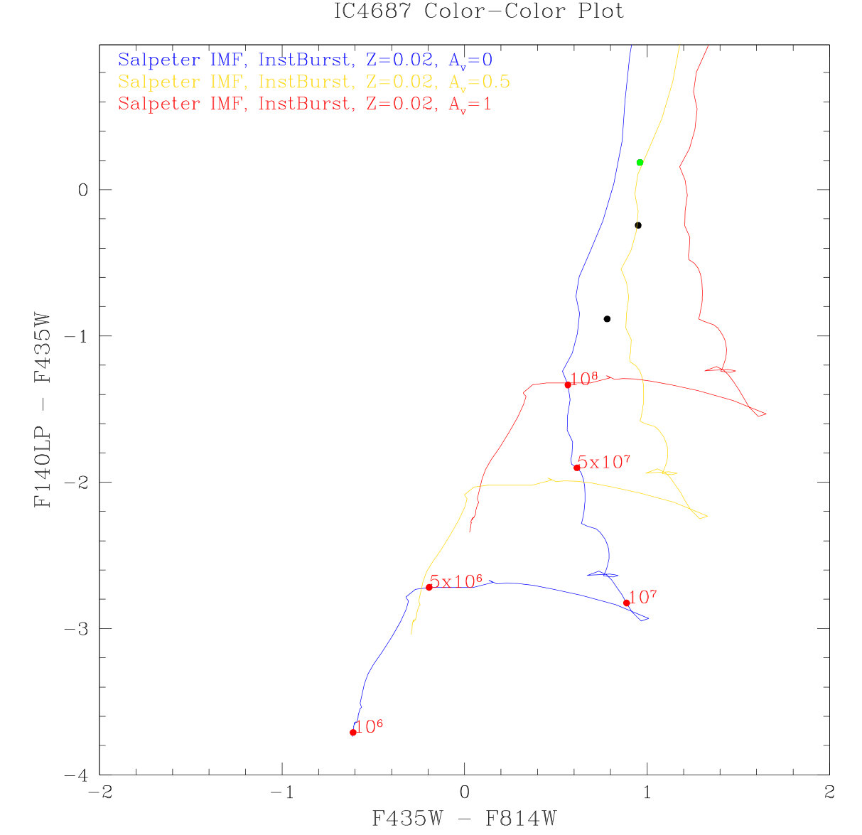 Figure 18