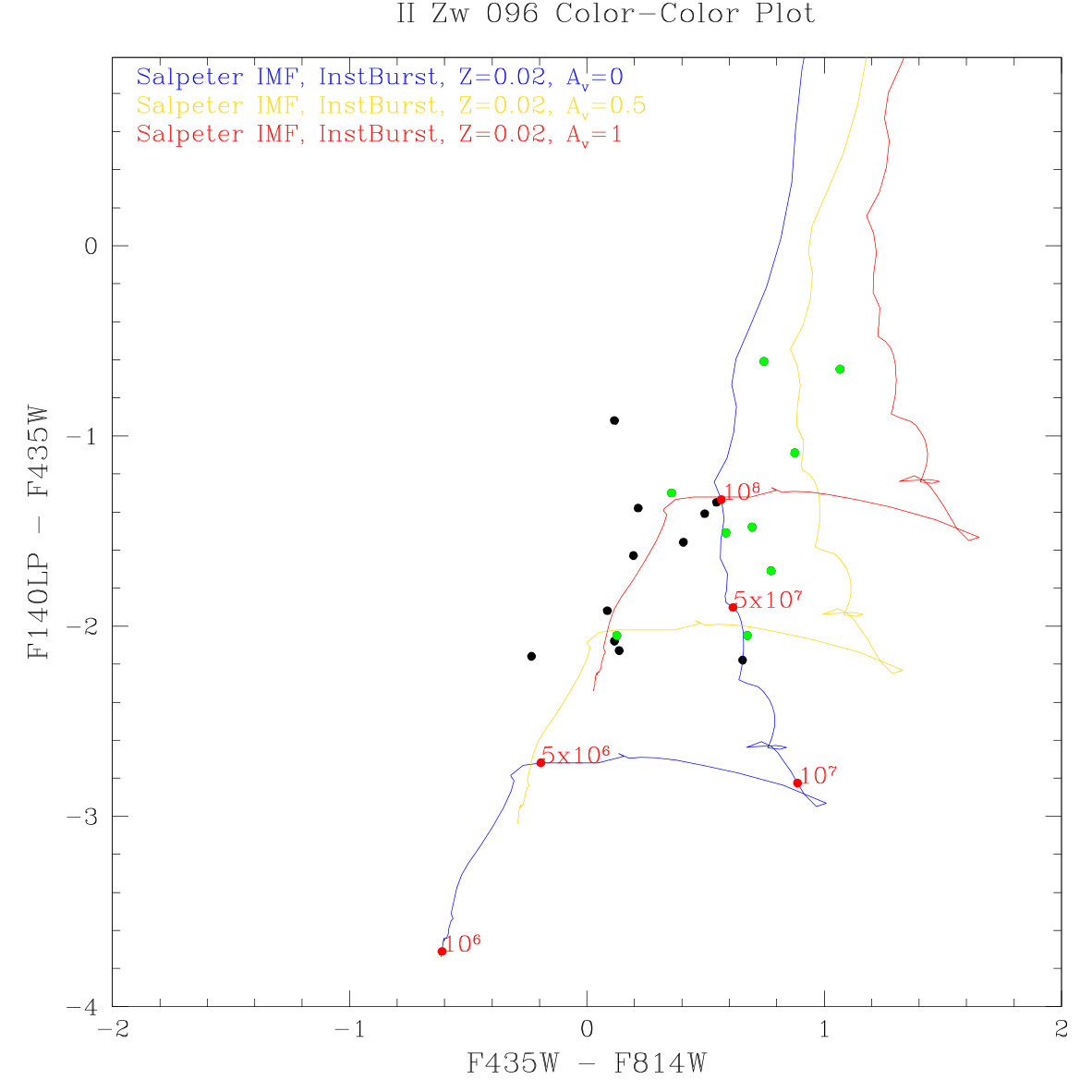 Figure 20