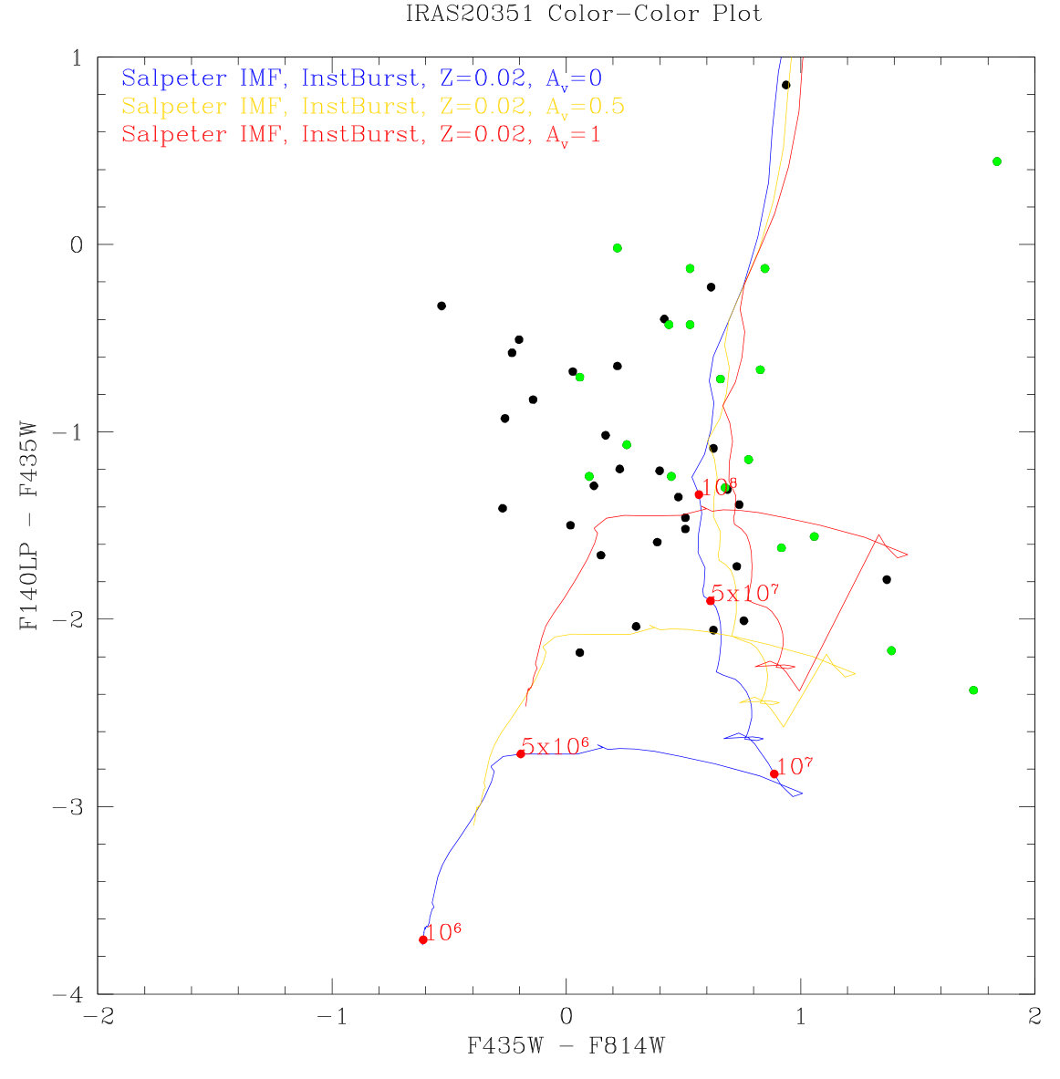 Figure 21