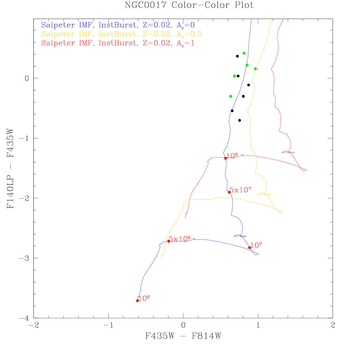 Figure 23