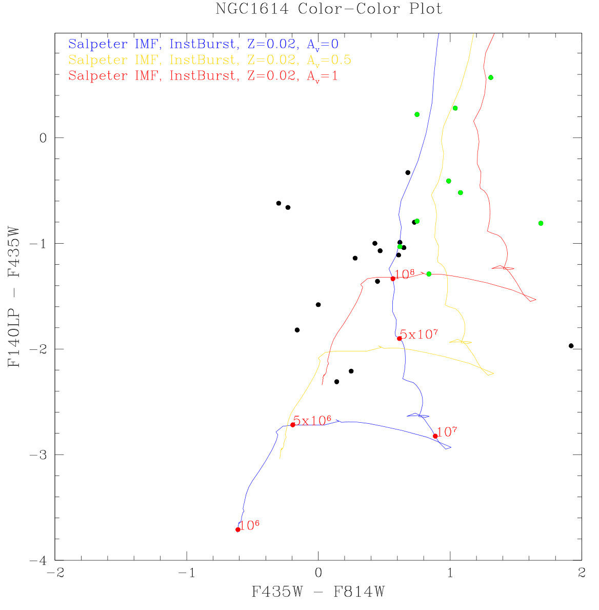 Figure 25