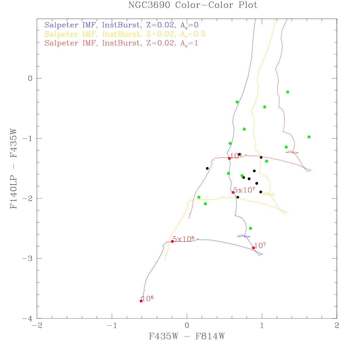 Figure 26
