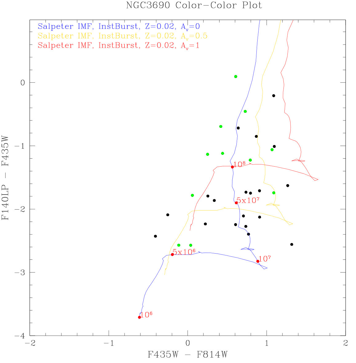 Figure 27