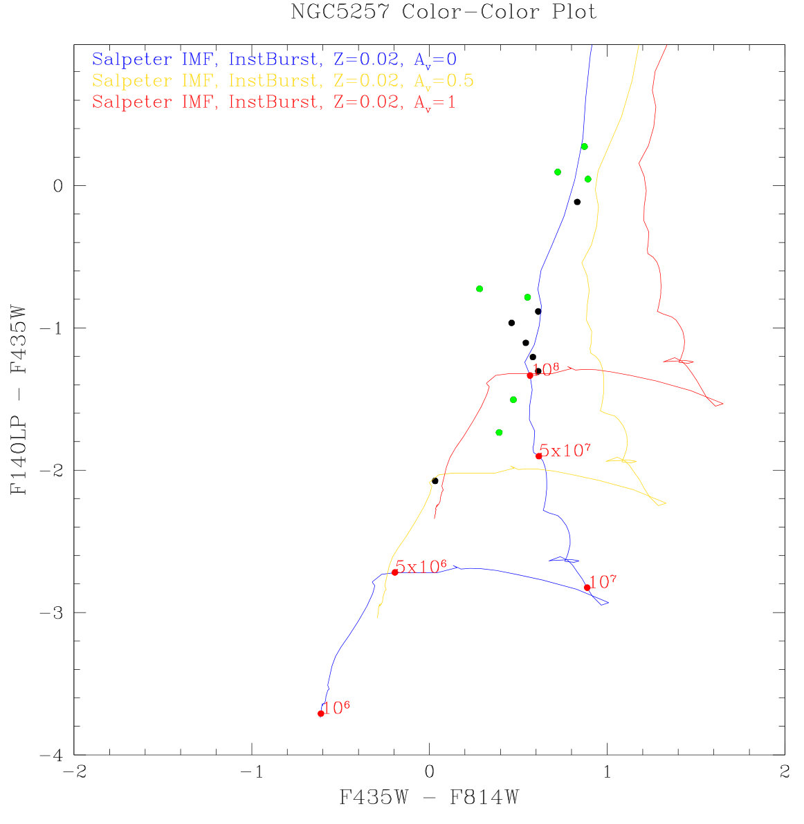 Figure 28