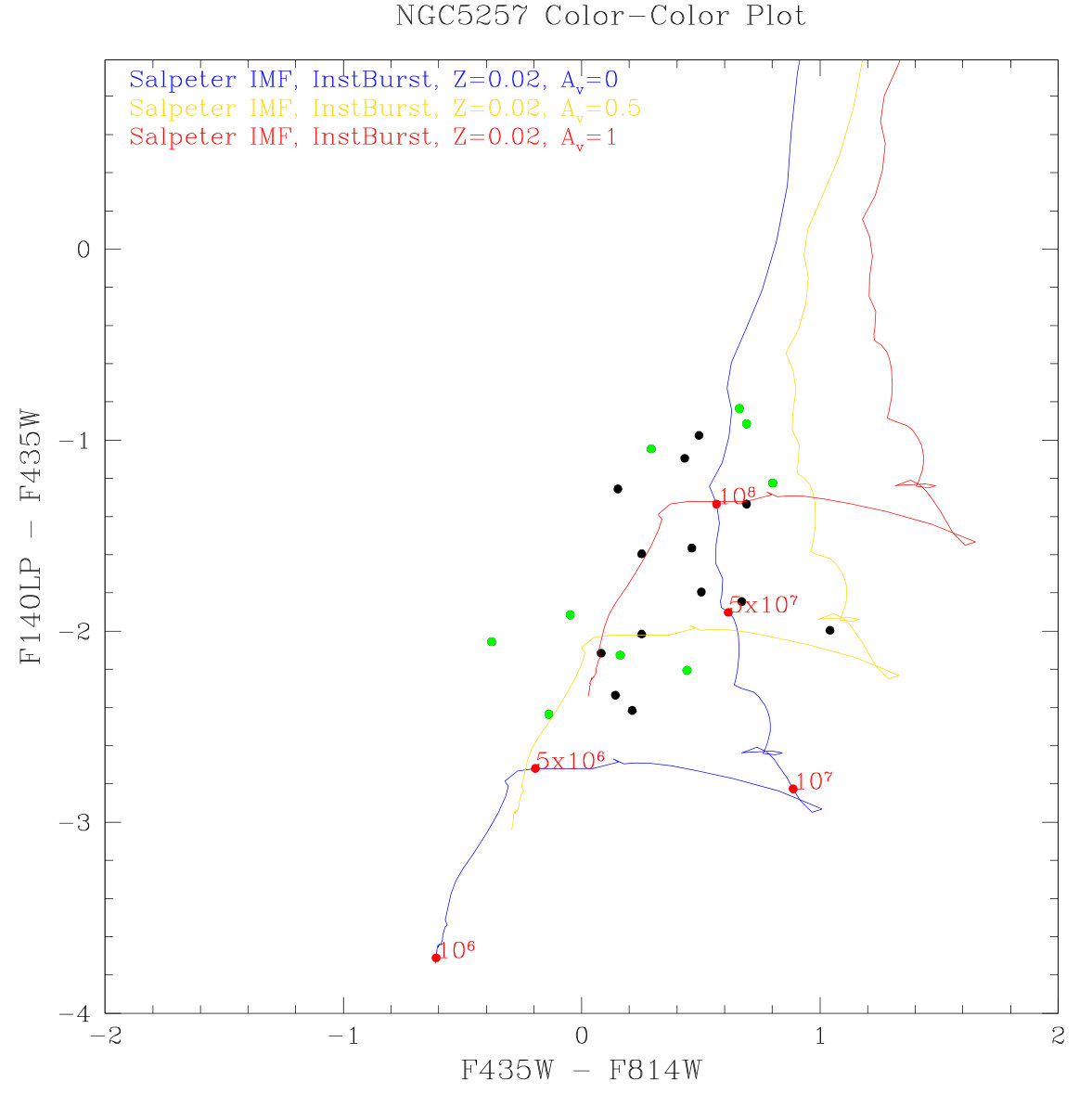 Figure 29