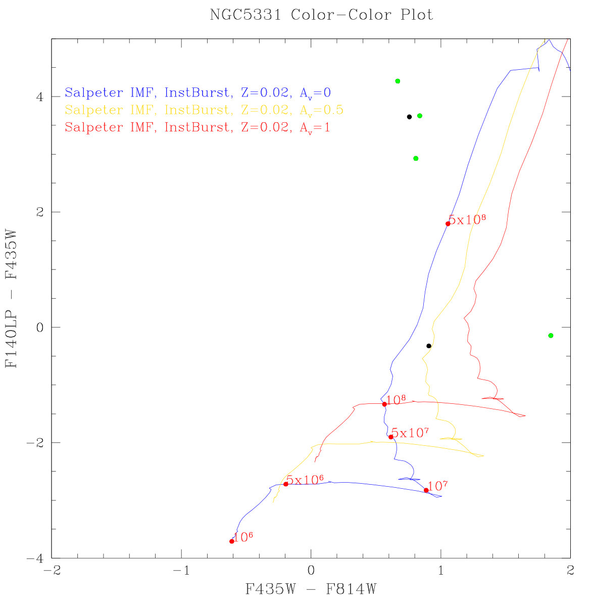 Figure 30