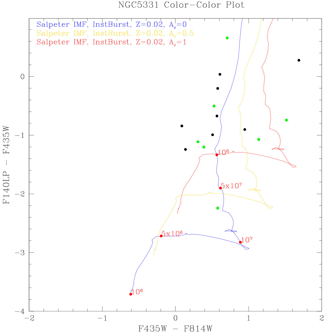 Figure 31