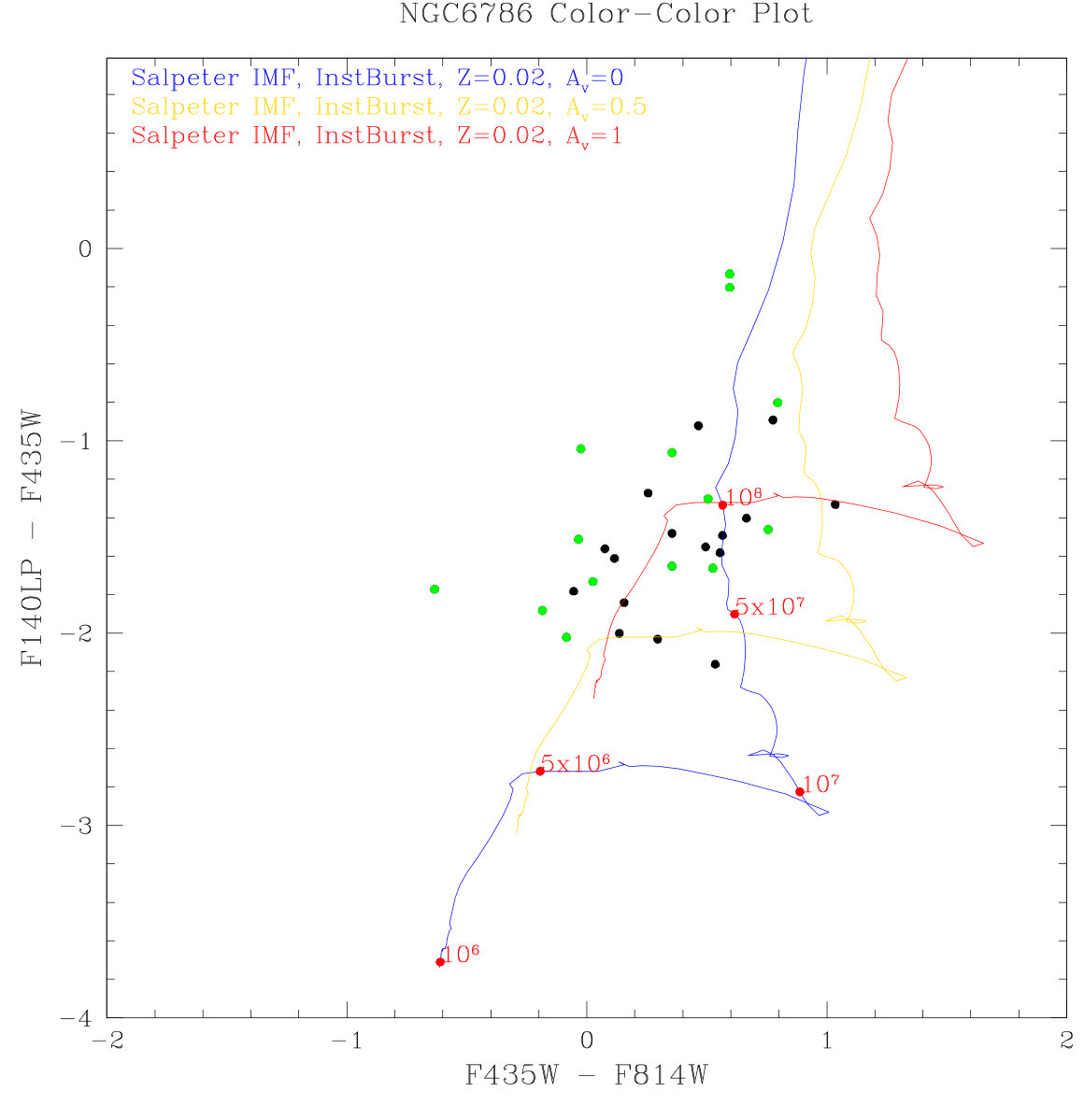 Figure 32