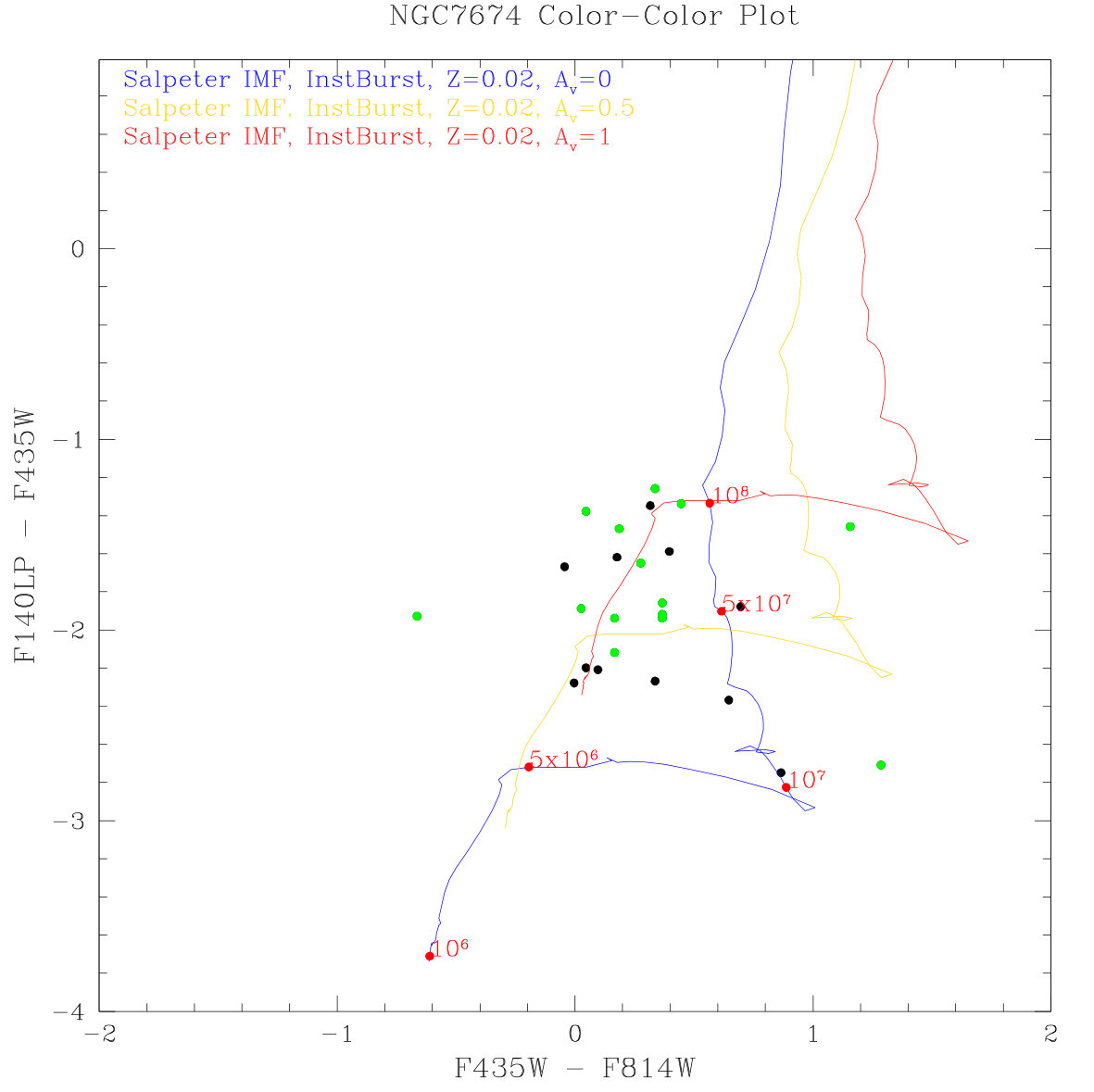Figure 33