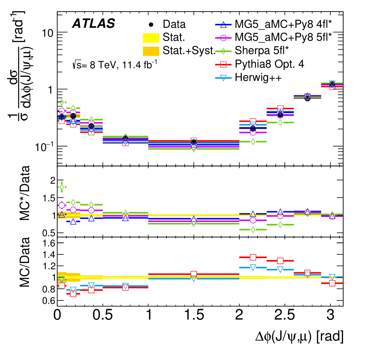 Figure 7