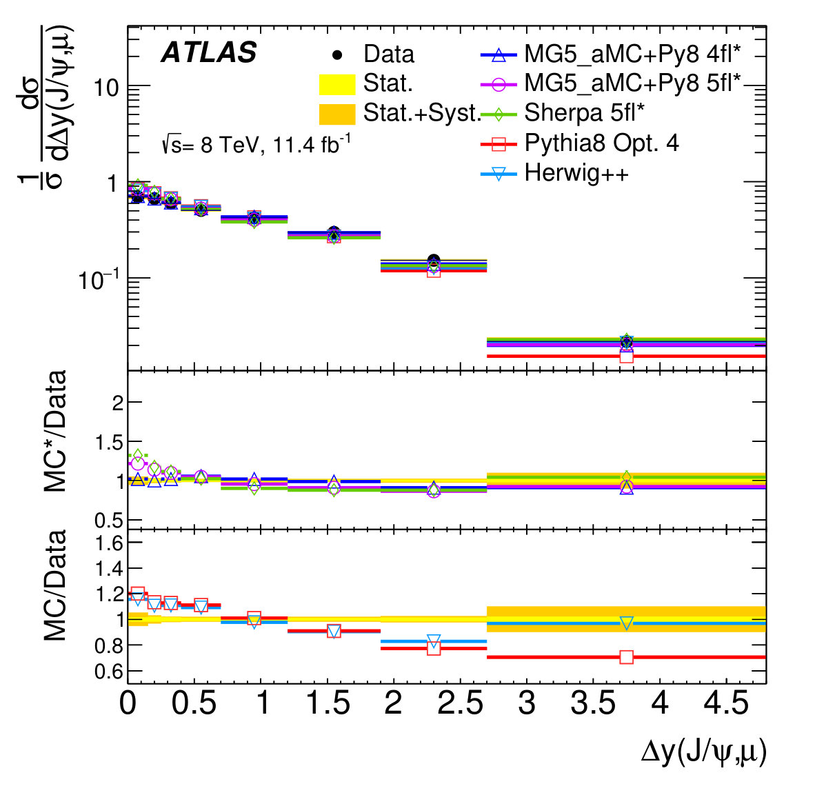 Figure 9