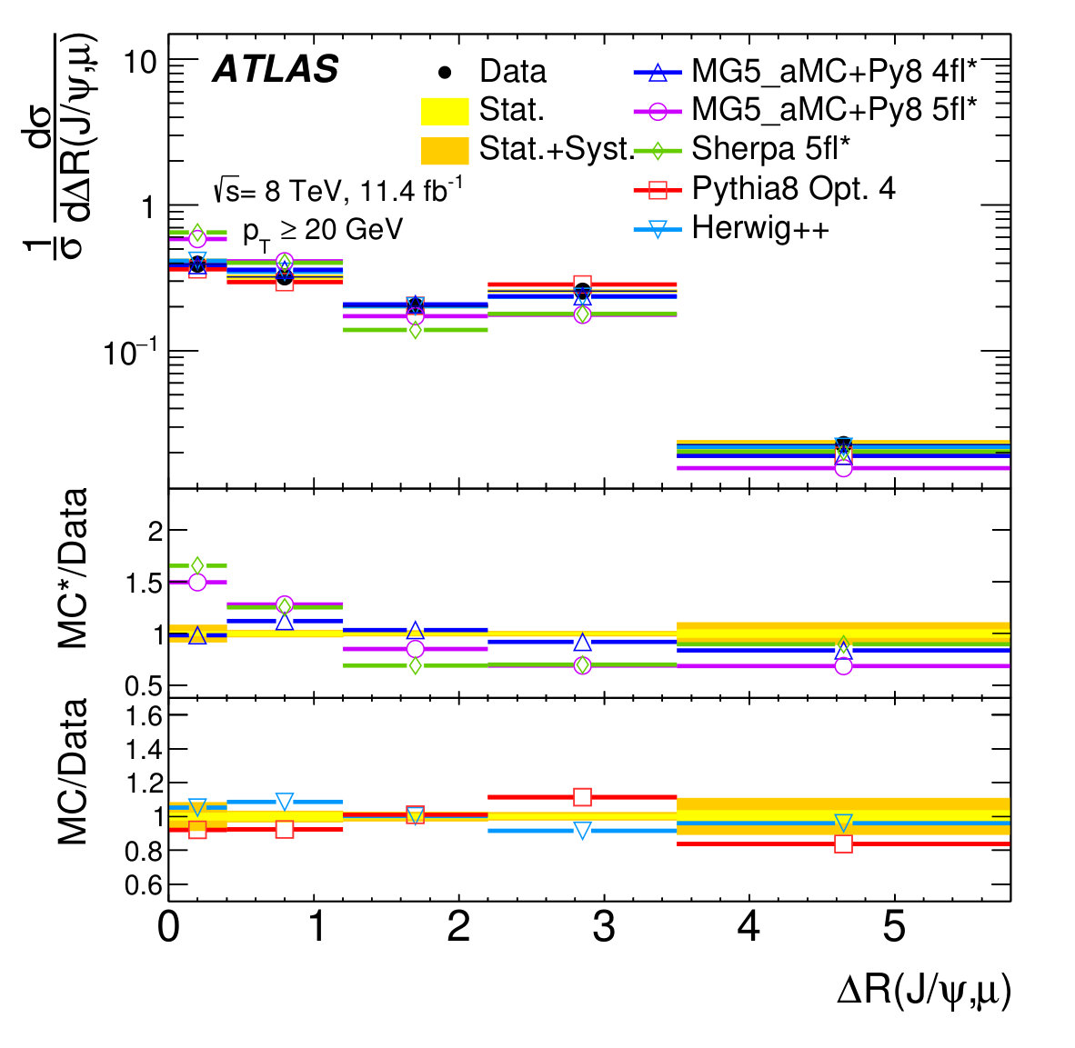 Figure 10