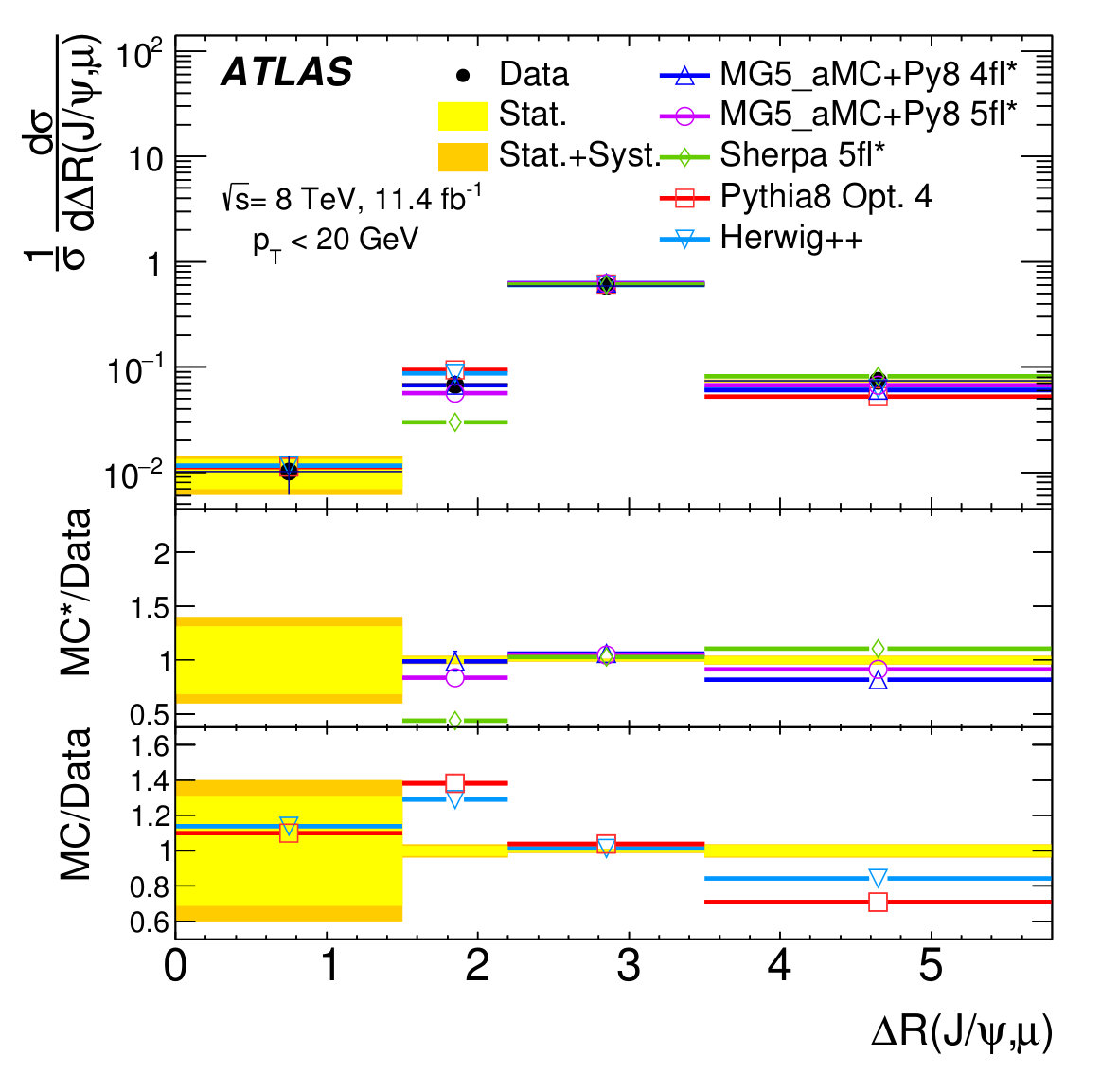 Figure 11