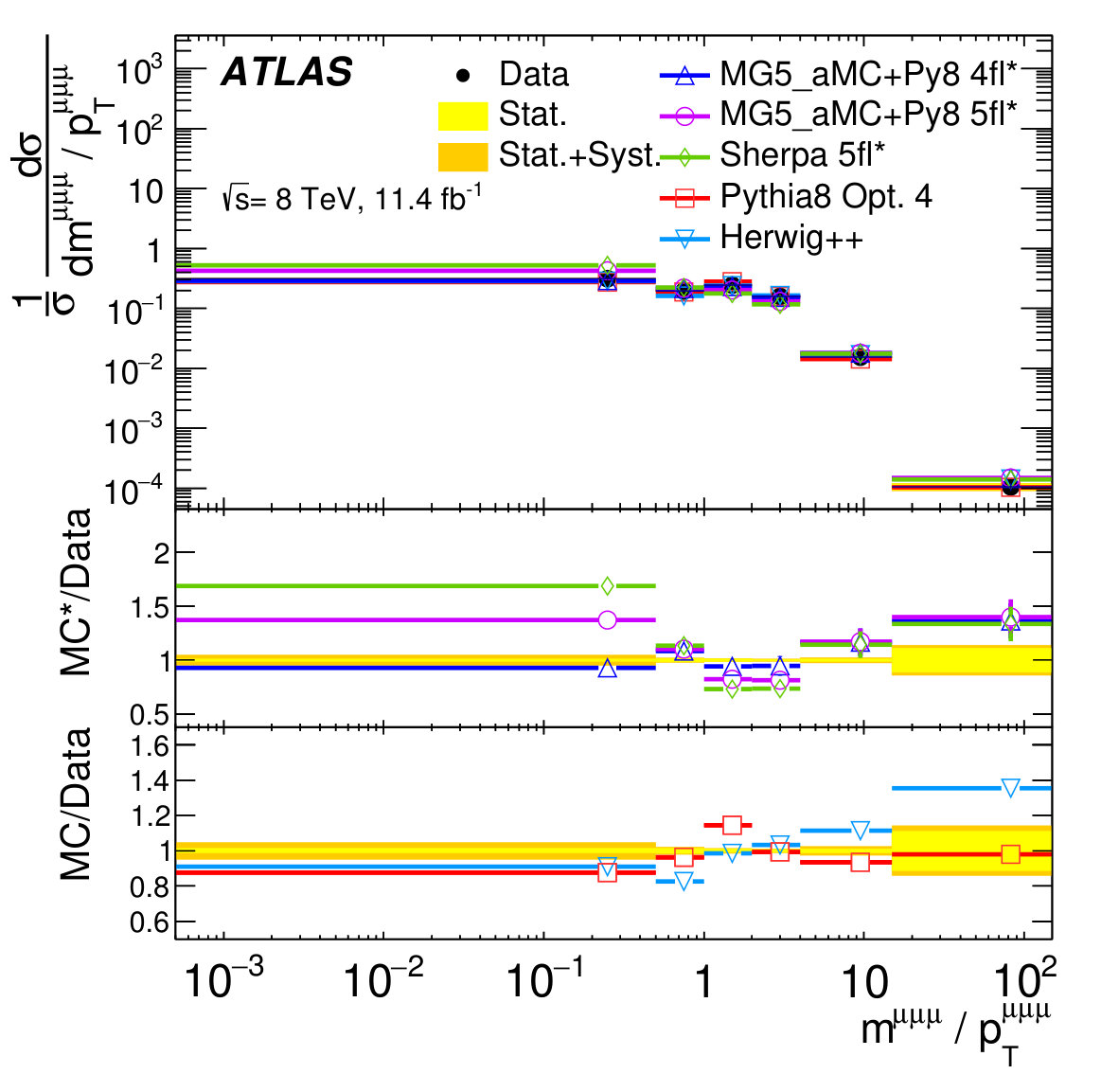Figure 12