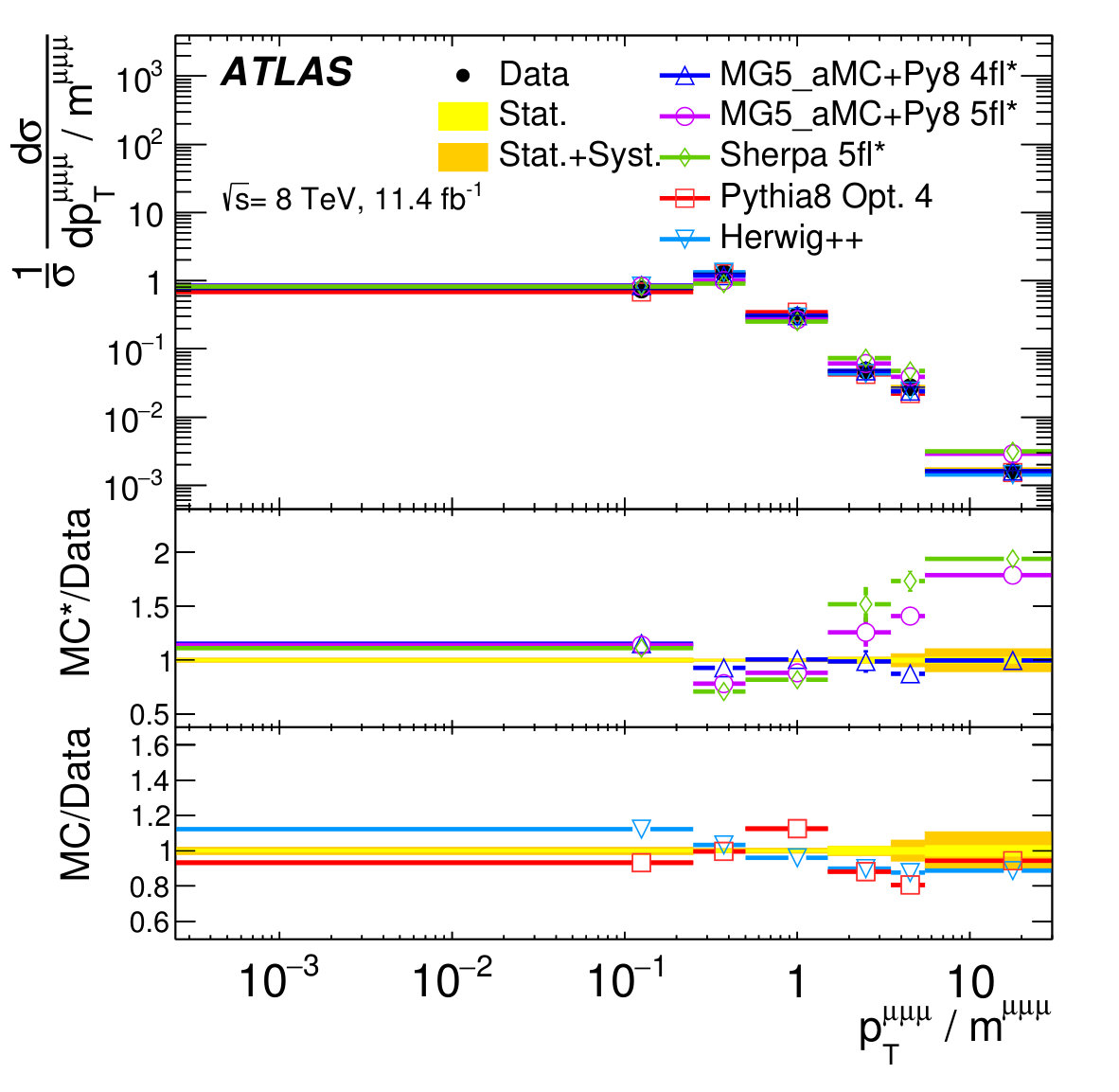 Figure 13