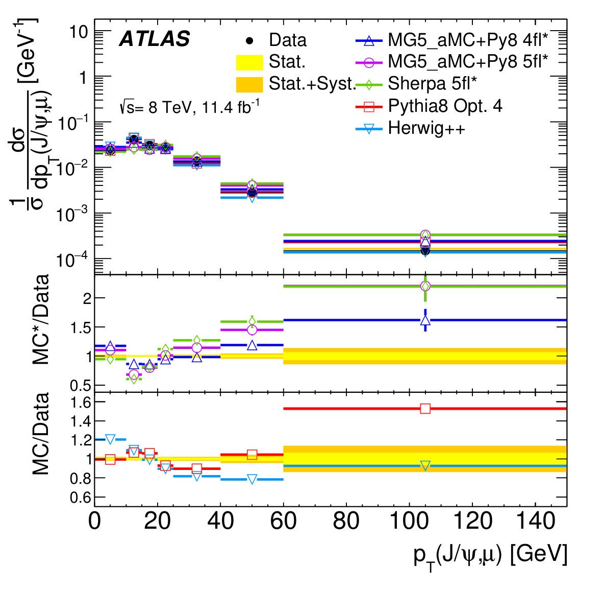 Figure 14