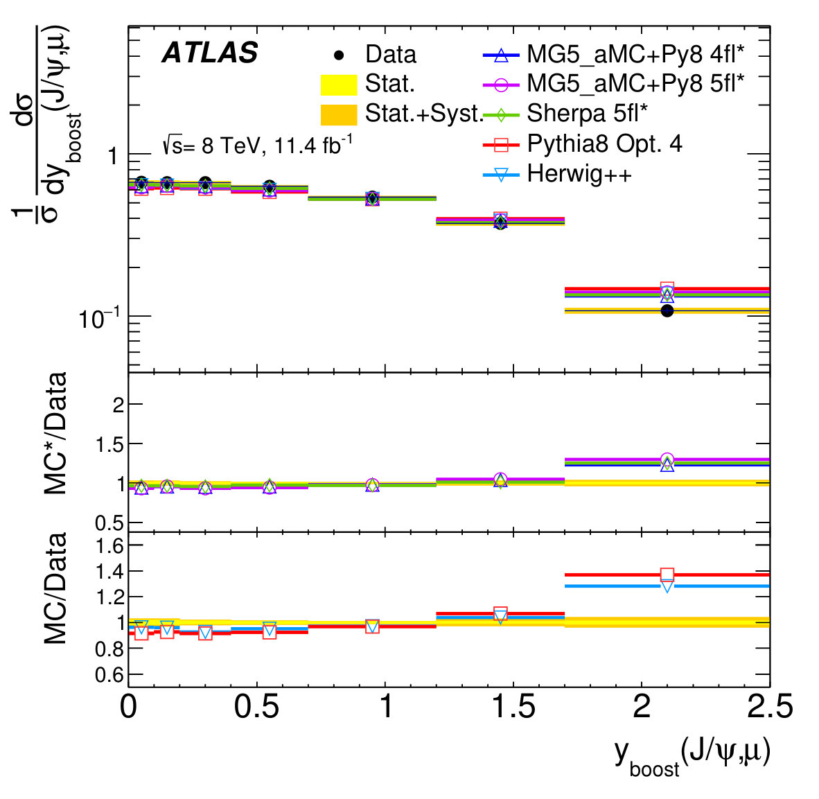 Figure 15