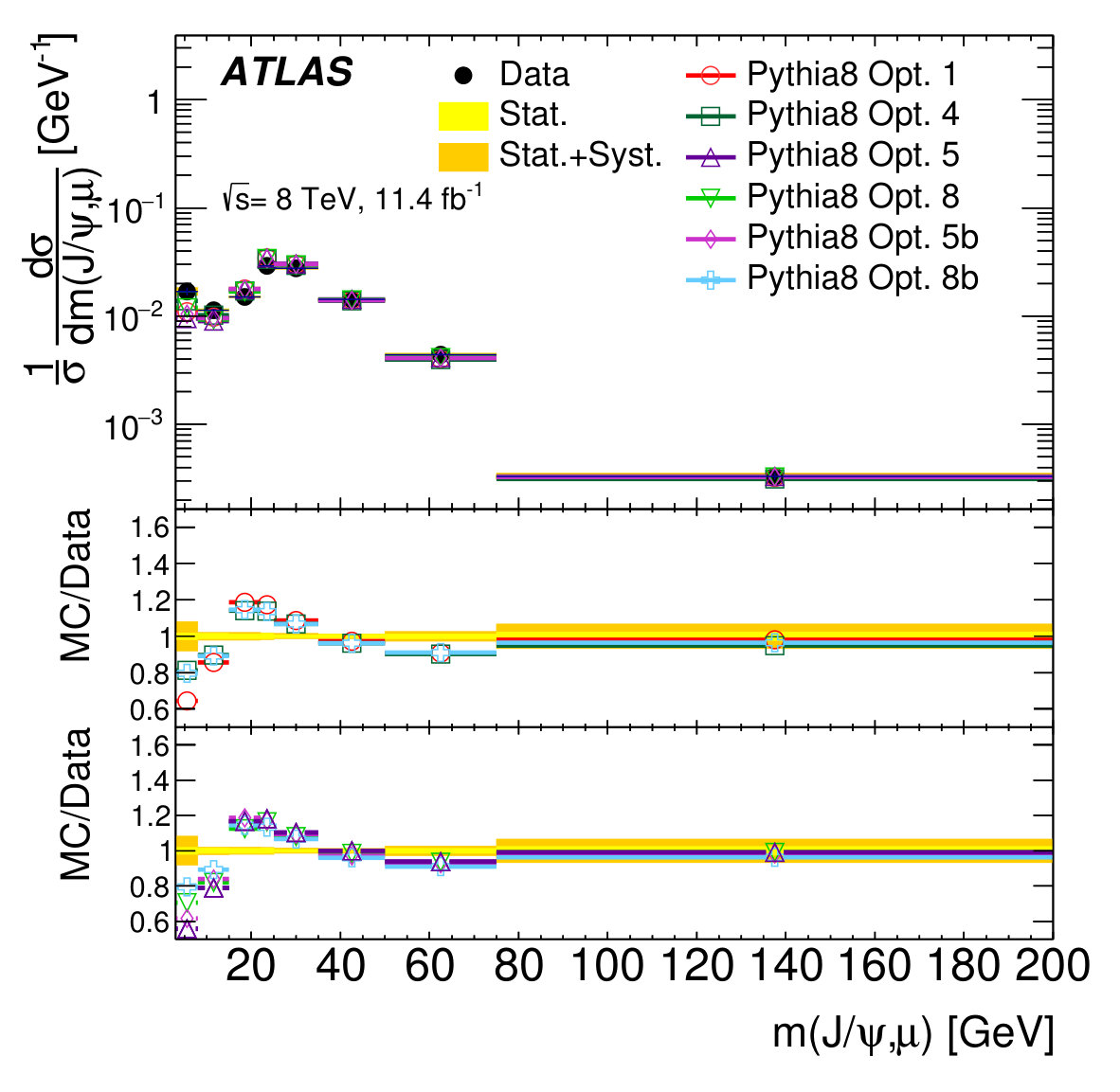 Figure 16