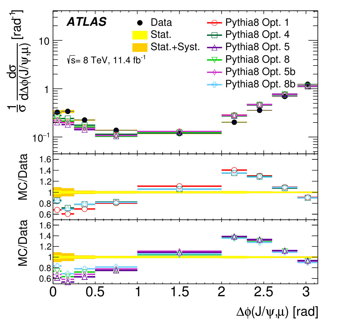 Figure 17