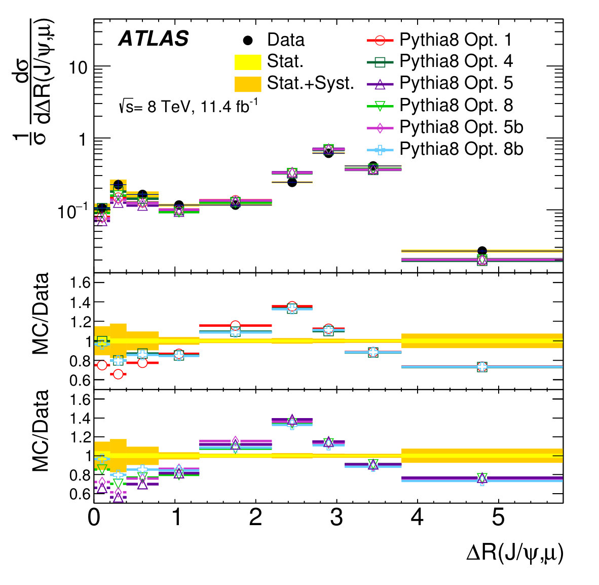Figure 18
