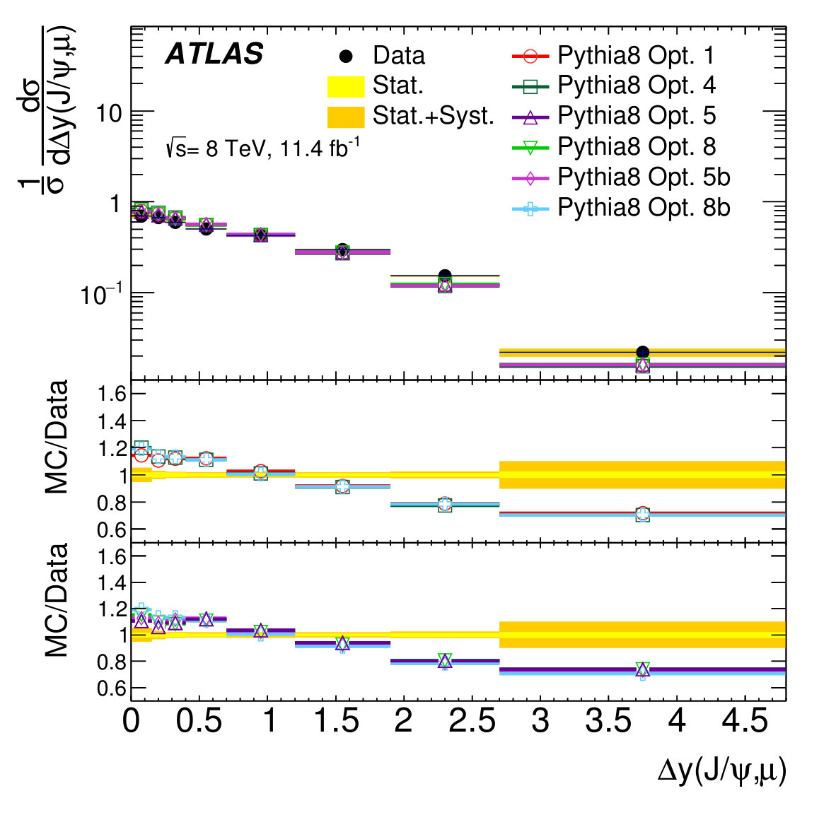 Figure 19