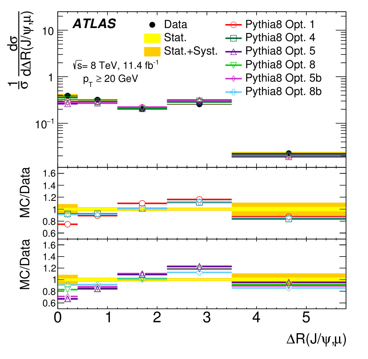 Figure 20