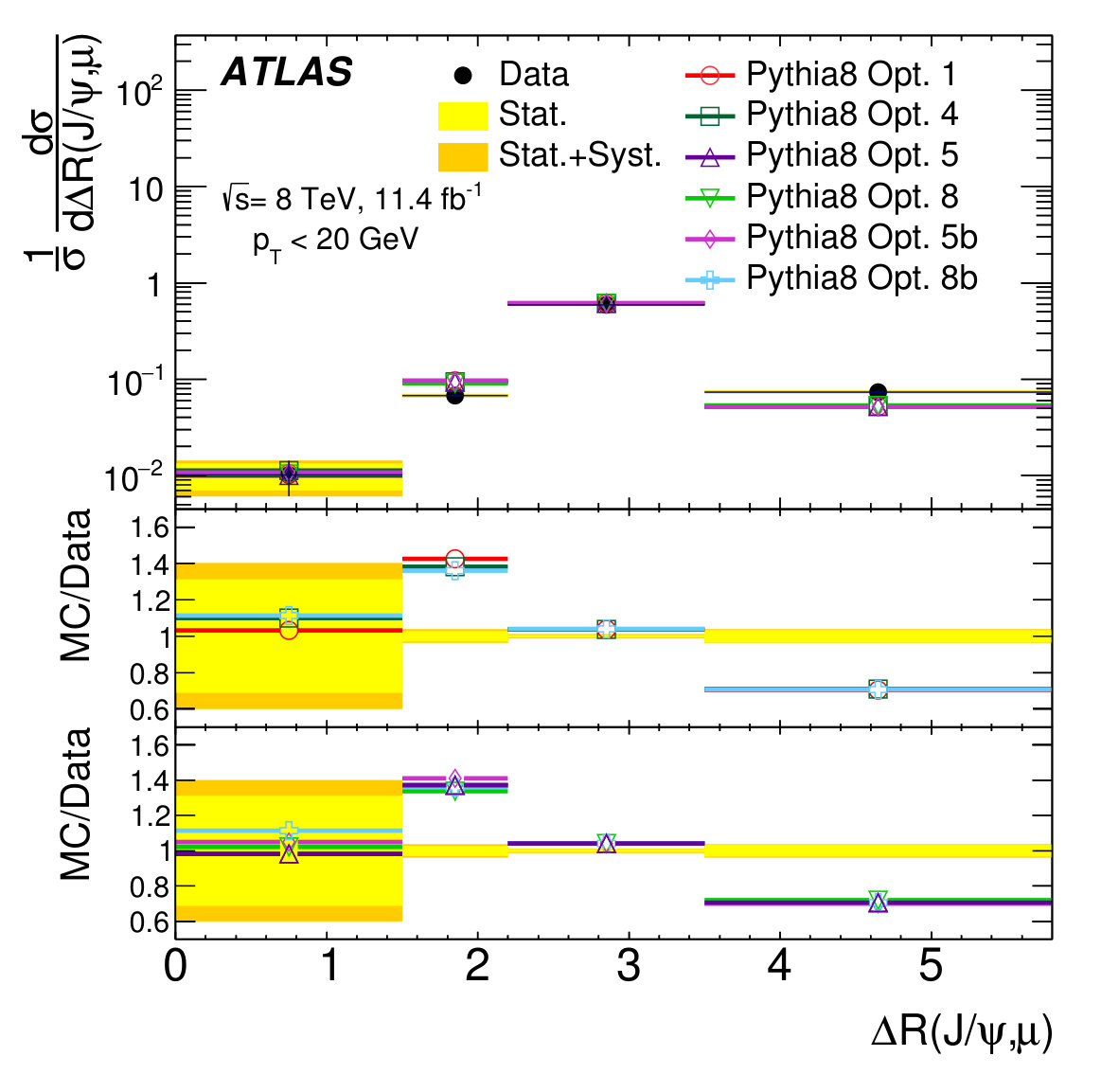Figure 21