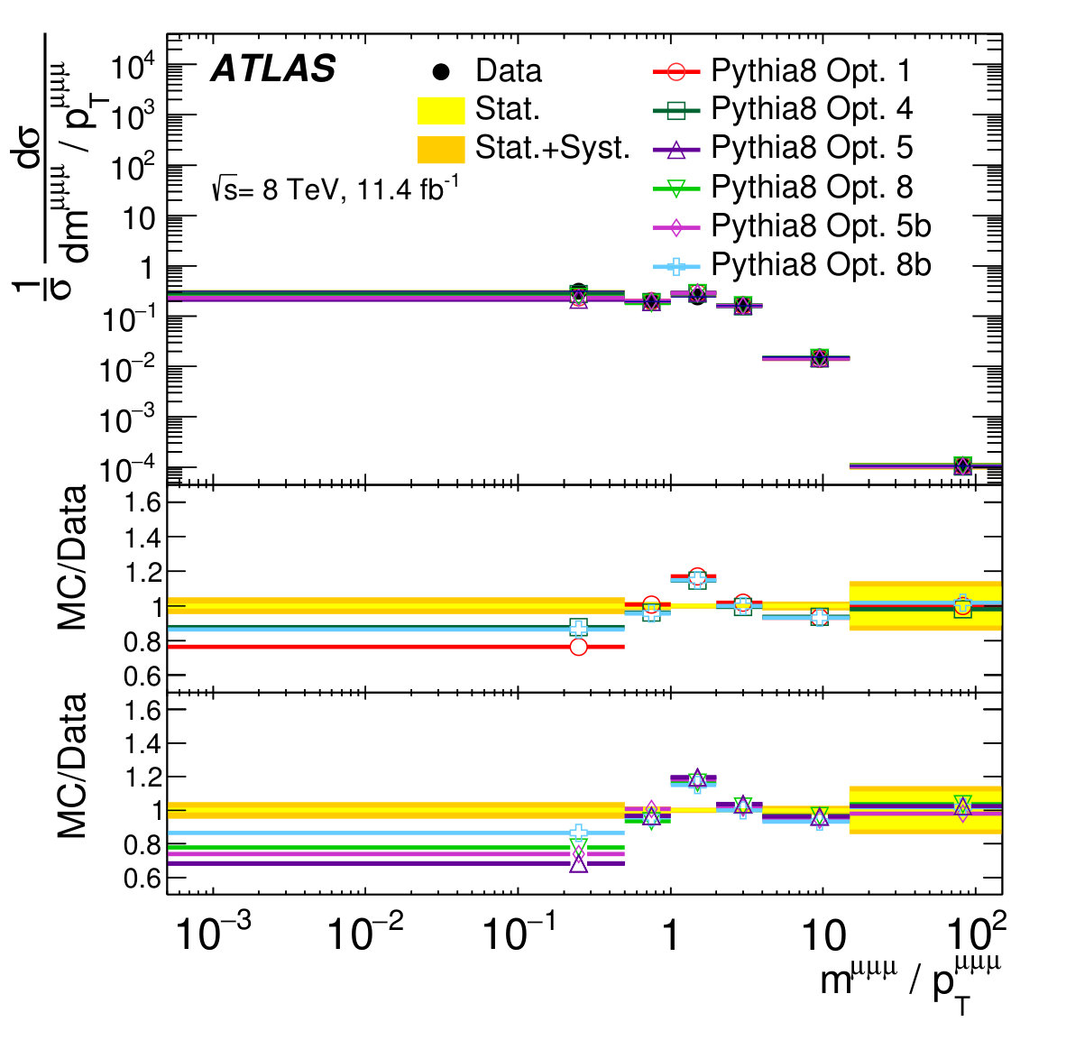 Figure 22