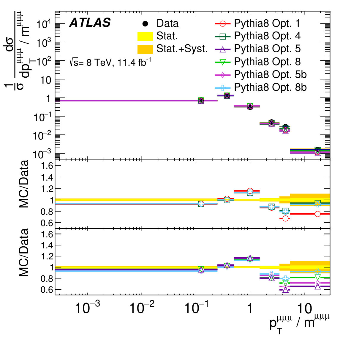 Figure 23