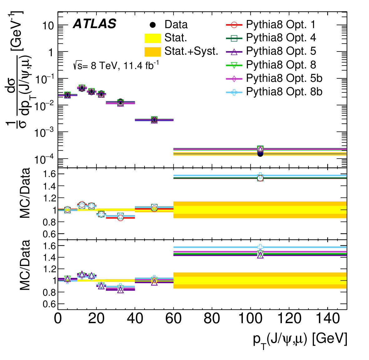 Figure 24