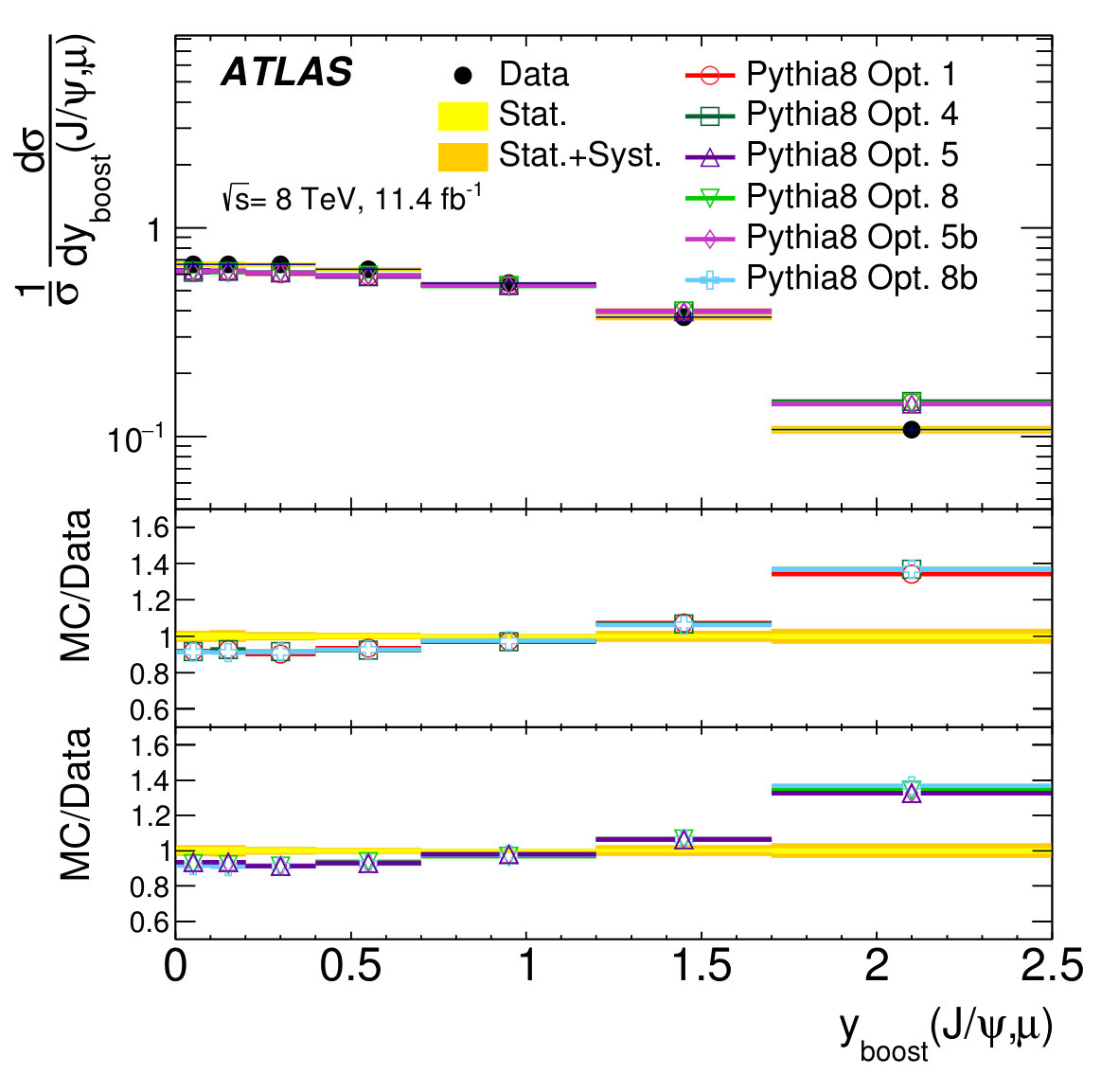 Figure 25