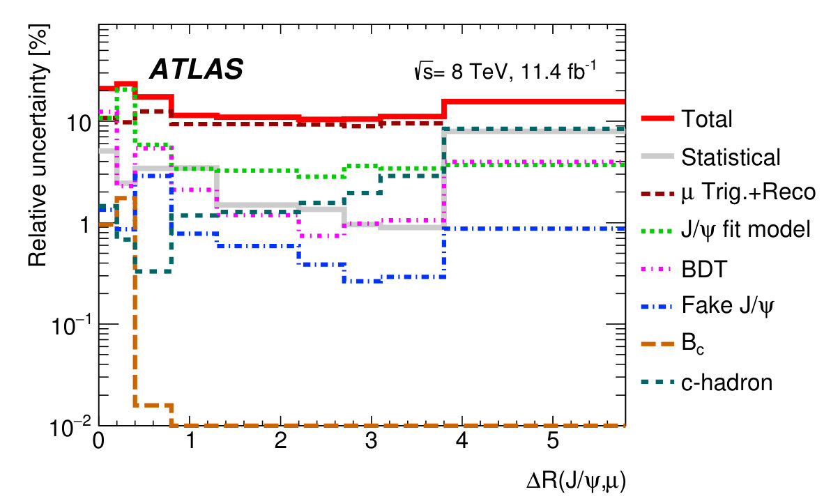 Figure 26