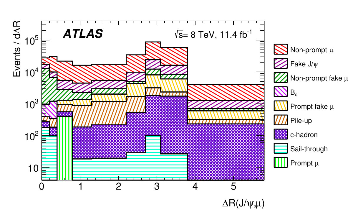 Figure 27