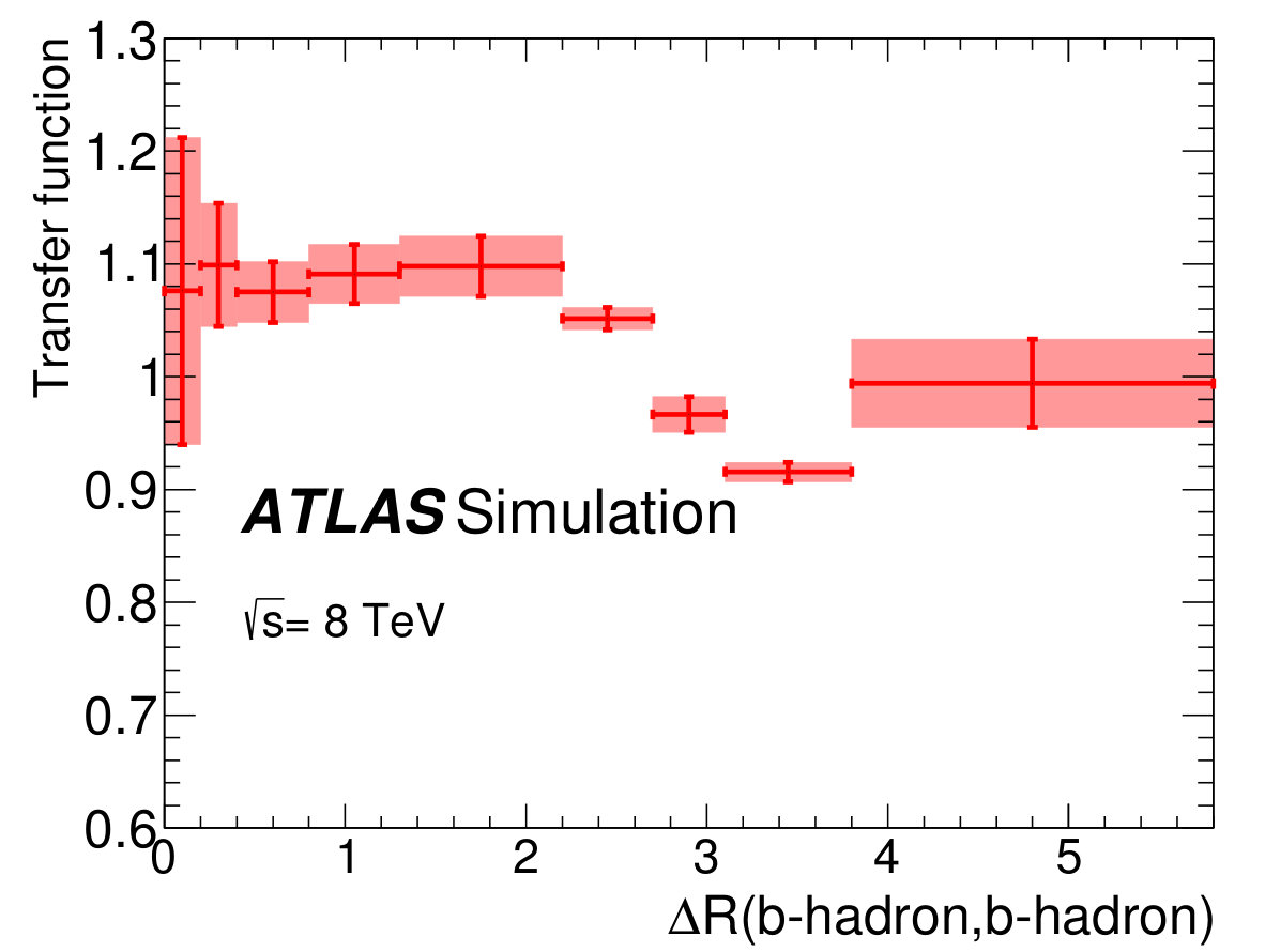 Figure 28